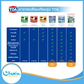 TOA สีภายนอก+ภายใน สีเขียวอมเทา 1L สีทาบ้าน สีน้ำสีอะครีลิค ภายนอกและภายใน เนื้อสีแน่น สีคุณภาพ กันร้อนเยี่ยม