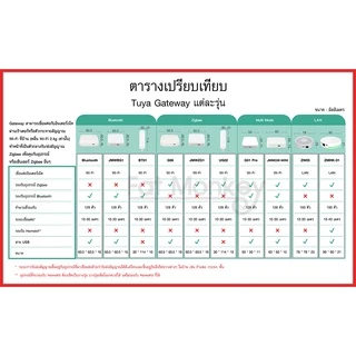 Tuya Zigbee Multi Mode Gateway Mini G01 Pro เป็นฮับสำหรับอุปกณณ์ Zigbee หรือ Bluetooth