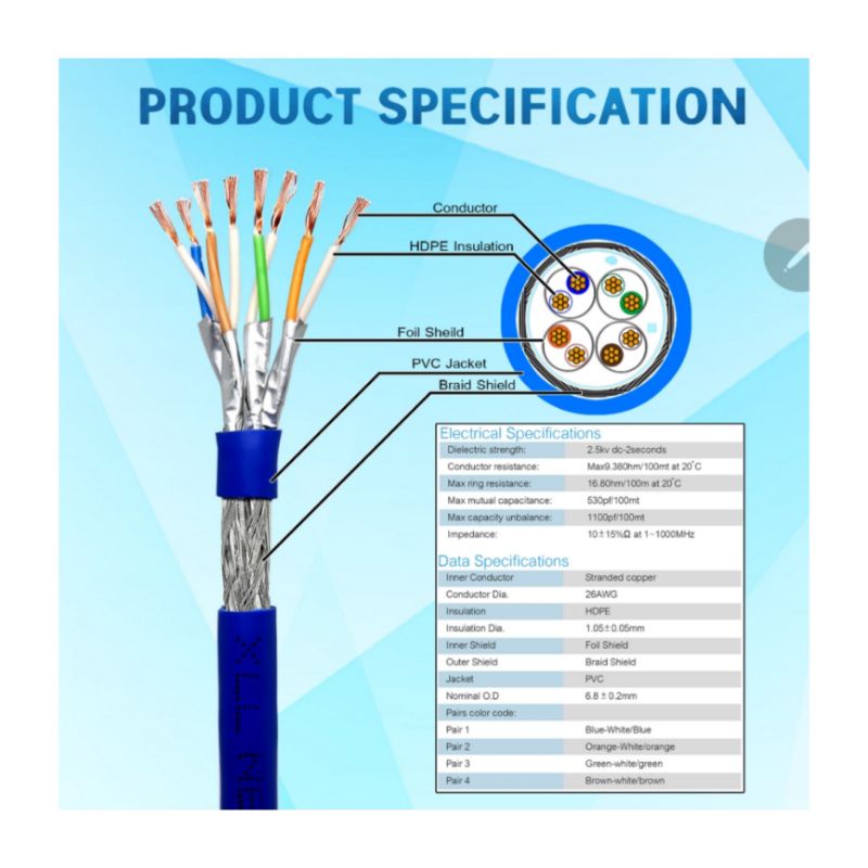สายแลนCAT7 ยาว 10M , 15M , 20M ,30M,40M,50M (XLL)