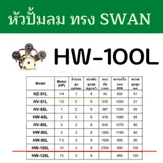 หัวปั้มลม OKURA ทรง SWAN HW-100L 10เเรง หัวปั้ม ปั้มลม OKURA