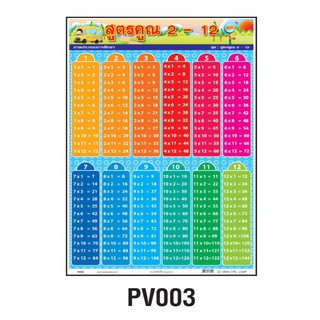 โปสเตอร์สูตรคูณ 2-12 (สูตรคูณแม่ 2-12)  #PV003 สื่อการเรียนรู้ โปสเตอร์พลาสติก สีสันสดใส