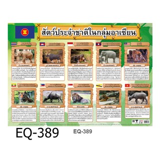 สัตว์ประจำชาติในกลุ่มอาเซียน EQ-389 สื่อโปสเตอร์ภาพ กระดาษ หุ้มพลาสติก