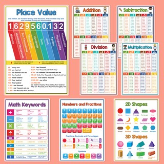 8Pcs/set English Math Posters Numbers Learning Addition Subtraction Multiplication Division Shapes A4 Poster