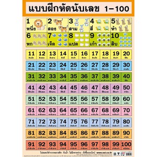 ภาพประกอบการศึกษา ฝึกนับเลข 1-100 ภาพโปสเตอร์ พลาสติกพีพี