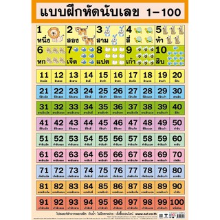 ภาพประกอบการศึกษา ฝึกนับเลข 1-100 ภาพโปสเตอร์ พลาสติกพีพี