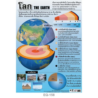 โปสเตอร์ โครงสร้างของโลก #EQ-158 โปสเตอร์กระดาษอาร์ตมัน สื่อการเรียนการสอน สื่อการเรียนรู้