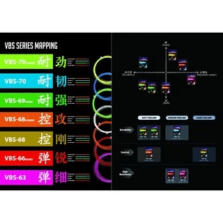 VICTOR บริการขึ้นเอ็นฟรี (ยกเว้นออเดอร์ชำระปลายทาง) VICTOR Badminton Stringing Service