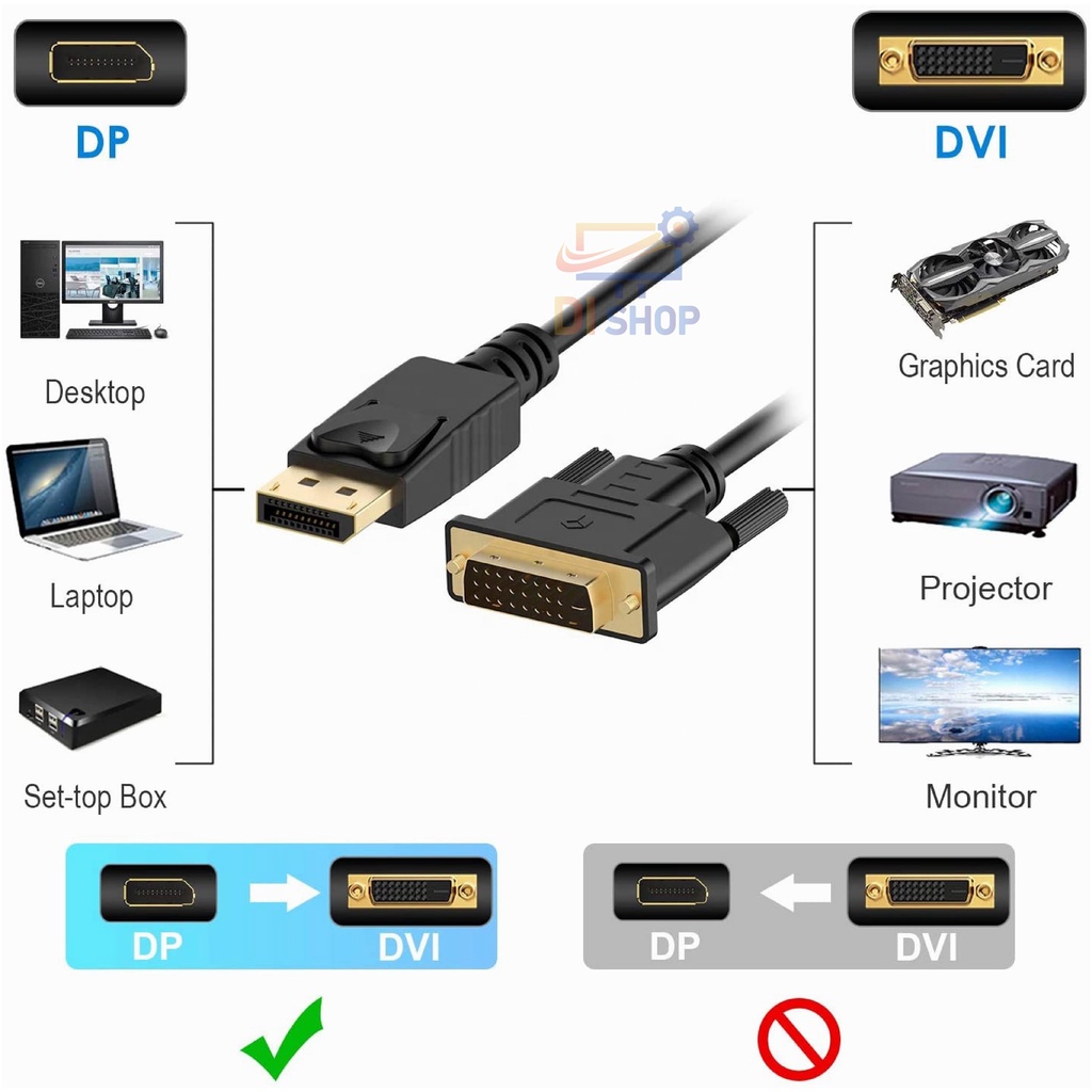 DisplayPort to DVI Cable DP to DVI-D 24+1 Cable DP for Projector Monitor สายสัญญาณภาพ Converter Cable สายยาว 1.8m