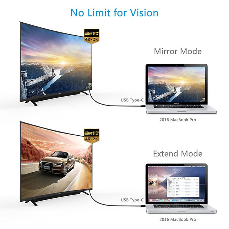 อะแดปเตอร์แปลงสายเคเบิ้ล USB3.1 Type C เป็น Hdmi Ultra HD 1080P 4k สําหรับ Samsvng S8 S9 S10