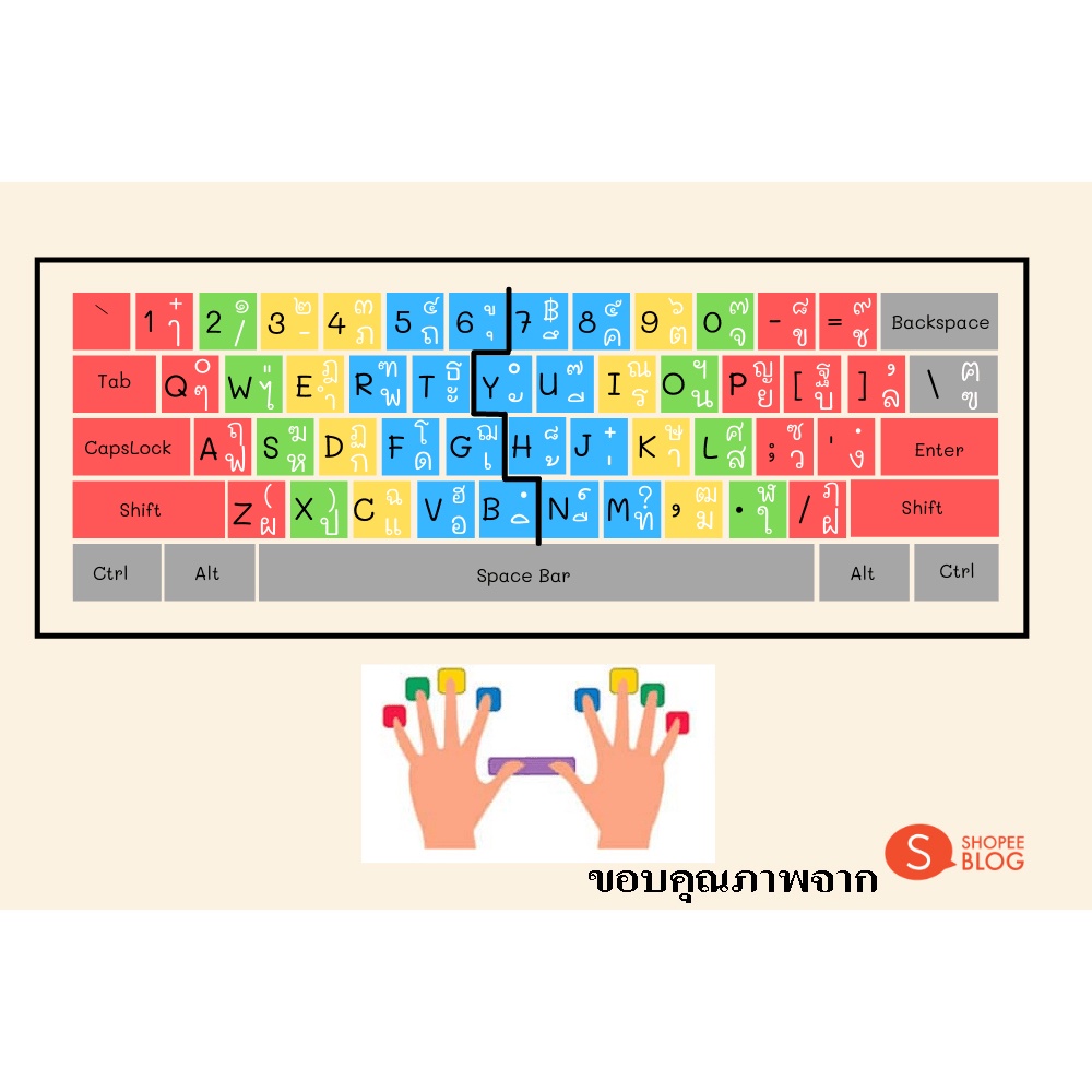 สติ๊กเกอร์แปะคีย์บอร์ดสำหรับฝึกพิมพิ์ดีด สี่เหลี่ยม (keyboard Square) ภาษา อังกฤษ, ไทย (English, Thai)