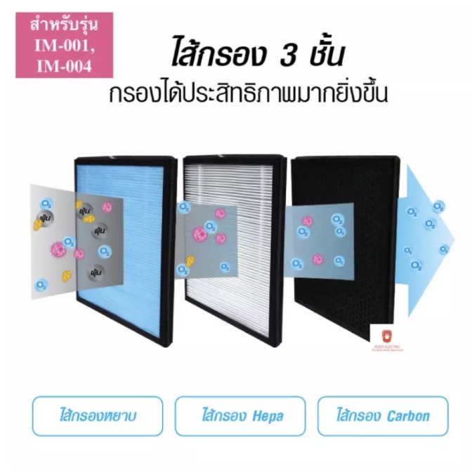 *วัดขนาดก่อนสั่ง* KASHIWA ไส้กรองเครื่องฟอก ขนาด 28.3x33.3x2.5 cm.