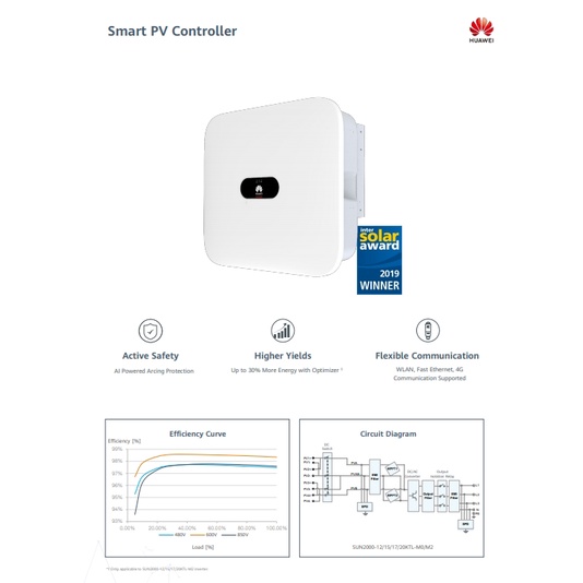 Huawei Inverter 15-50kW 3Phase