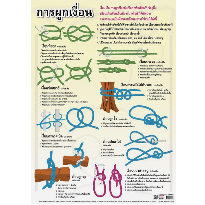 โปสเตอร์เรื่องวิธีการผูกเงื่อน #EQ-120 โปสเตอร์กระดาษ โปสเตอร์สื่อการเรียนการสอน