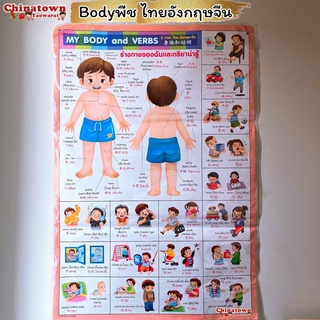 โปสเตอร์🧧Body พีชไทยอังกฤษจีน ✅ ภาษาไทยเบื้องต้น กขค ก.ไก่ ก-ฮ เสริมพัฒนาการ อนุบาล นิทานอีสป สูตรคูณ poster