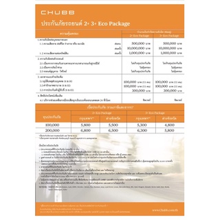 Chubb ประกันภัยรถยนต์ ป.2+ และ ป.3+ (Eco Package) รับแต่รถเอเชียเท่านั้น (รหัส 110,120,320) (ไม่รับชำระปลายทาง)