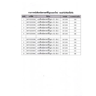 แบบฝึกหลักภาษาไทยป.4 เล่ม 1+เฉลย สำนักพิมพ์โฟกัส