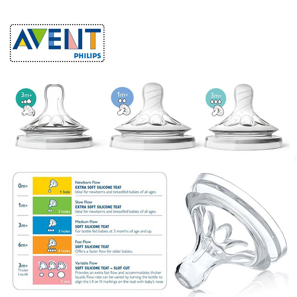 avent 3m