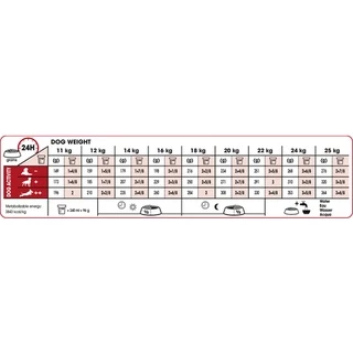 [PETClub] Royal Canin Medium Adult - สุนัขโต พันธุ์กลาง [4kg.]