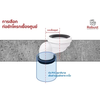 ข้อต่อเยื้องศูนย์ท่อชักโครก PVC รุ่น A (ซีลยางสวมท่อ 4 นิ้ว) แก้ปัญหาชักโครกไม่ตรงตำแหน่ง ส่งทุกวัน