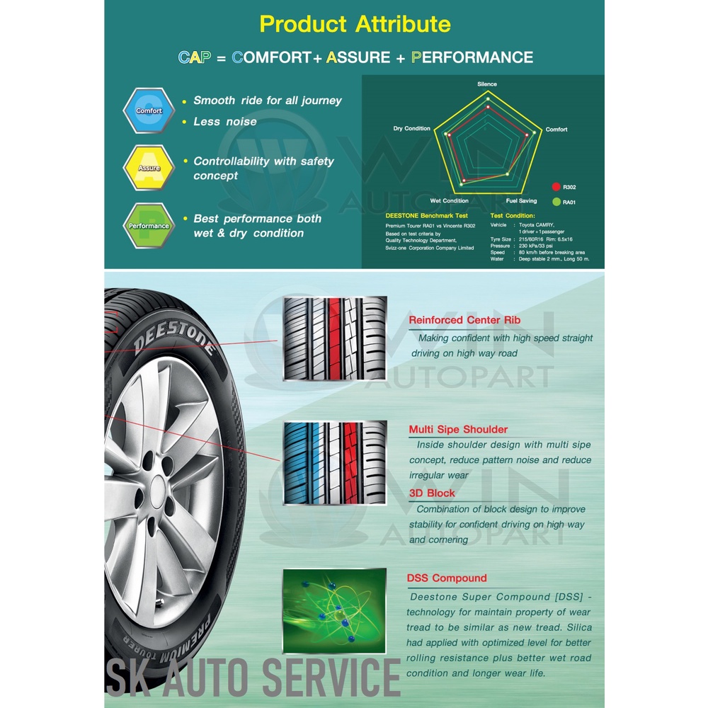 DEESTONE 195/55R16 ยางรถยนต์ ดีสโตน (ขอบ16) รุ่น RA01 4 เส้น (ยางใหม่ปี 2025) + ประกันอุบัตเหตุ - รูปที่ 6