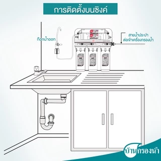 Filtex เครื่องกรองน้ำดื่ม 5 ขั้นตอน รุ่น FT 220