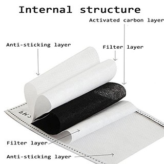 20ชิ้น แผ่นกรอง 5ชั้น PM2.5  Mask filter