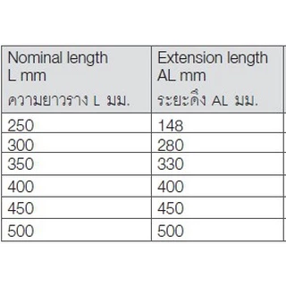 Hafele รางลิ้นชักSoft Closed รับข้าง (ไม่มีแพ็ค) ระบบลูกปืน 3ตอน หน้ากว้าง 45mm ขนาด10"12"14"16"18"20"
