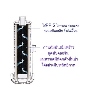 ที่กรองน้ำฝักบัว ลดสิว [ประกัน 6 เดือน] ไส้ PP ไส้คาร์บอน 1ไมครอน 2026 water filter ไส้กรองน้ำกรองน้ำสะอาด ลดสิวผดผื่น