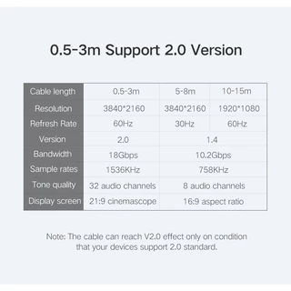 Ugreen สาย HDMI 4K HDMI 2.0 ตัวผู้ เป็น ตัวผู้ อะแดปเตอร์ HDMI ความเร็วสูง สําหรับ PC TV