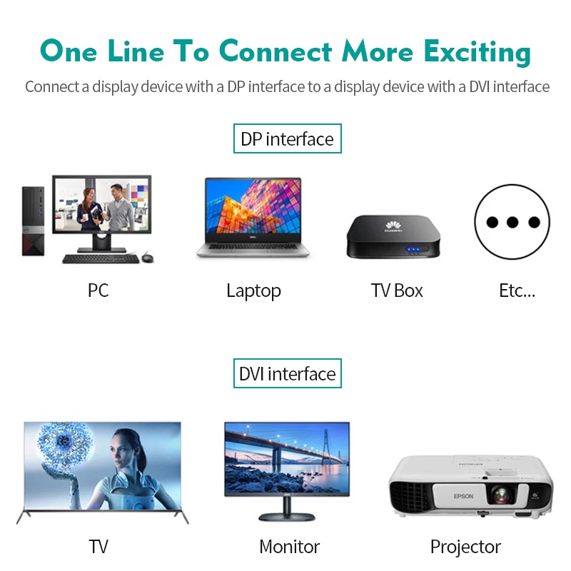 สายDP สาย displayport dp to dvi 4K HD 1080P สายเชื่อมหน้าจอ ชุบทอง ยาว1.8M