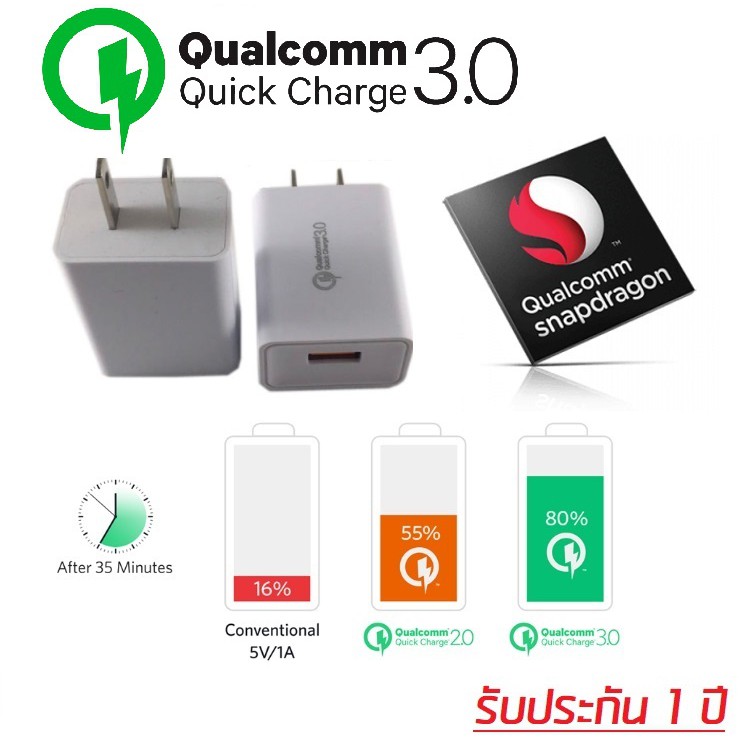 Quick Charge 3.0 USB Turbo Wall Charger Fast Charger หัวปลั๊กชาร์ทไฟ QC 3.0 ชาร์จไฟเร็วกว่าที่ชาร์จไฟทั่วไปถึง 4 เท่า