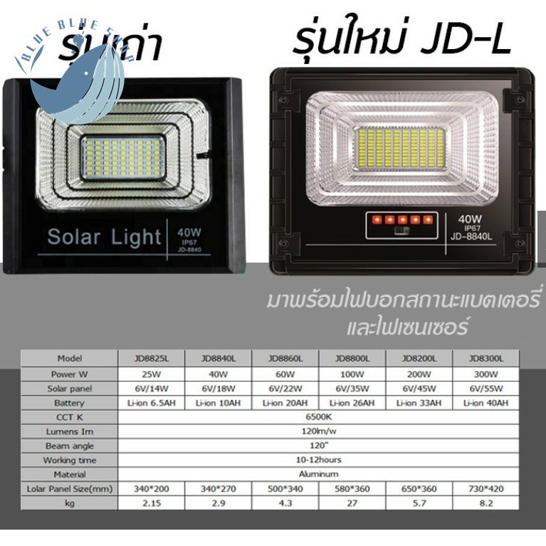JD ของแท้!!ไฟสปอตไลท์โซล่าเซลล์ รุ่น L-SERIES 25W 40W 60W 100W 200W 300W กันน้ำ IP67 รูปที่ 2