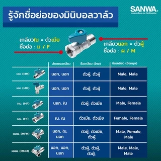 SANWA สต๊อปวาล์ว มินิบอลวาล์ว ซันวา 2 ทาง (ผผ.) (ผม.) (มม.) 1/2 นิ้ว (4หุน) ซันวา Mini Ball Valve