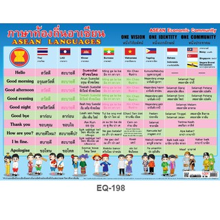 โปสเตอร์ภาษาท้องถิ่นอาเซียน #EQ-198 โปสเตอร์กระดาษ โปสเตอร์สื่อการเรียนการสอน