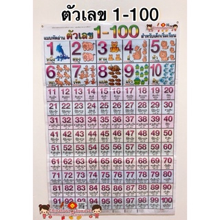 โปสเตอร์ แบบฝึกอ่าน ตัวเลข 1-100 🌈โปสเตอร์สื่อการเรียนรู้ ก-ฮ สูตรคูณ ท่องจำ สอนเด็ก อนุบาล หัดจำ สุภาษิตไทย ภาษาไทย