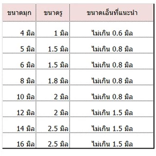 ลูกปัดมุก เกรดพรีเมี่ยม ของไต้หวัน แบบมีรู ห่อเล็ก 4มิล 5มิล 6มิล 8มิล 10มิล 12มิล 14 16มิล 18มิล สำหรับ DIY ร้อยลูกป