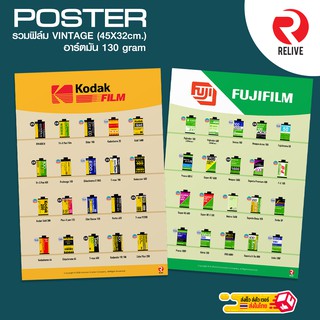 Poster โปสเตอร์ ลายกลัก Film Kodak Fuji 📷 โปสเตอร์ ติดผนัง ฟิล์ม โกดัก ฟูจิ 📷 ขนาด 45x32 ซม.