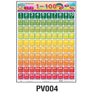 โปสเตอร์แบบฝึกหัดนับเลข 1-100  #PV004 โปสเตอร์สื่อการเรียนการสอน โปสเตอร์พลาสติก