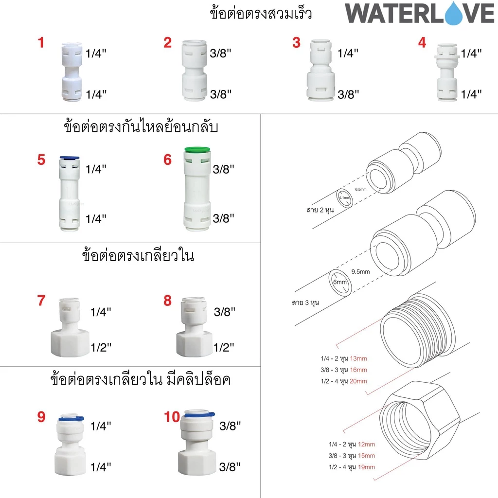 ข้อต่อ สำหรับเครื่องกรองน้ำ ต่อกับสายเครื่องกรองน้ำ ต่อสาย PE ขนาด 1/4'' 3/8'' 1/2'' 2 หุน 3 หุน 4 หุน thumbnail 4