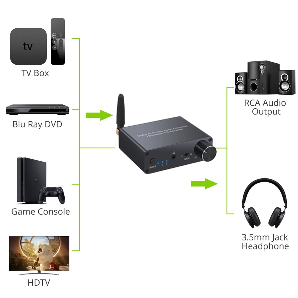 อะแดปเตอร์แปลงเสียงดิจิทัล 192k บลูทูธ 3.5 มม. รองรับ AAC HomeAudio