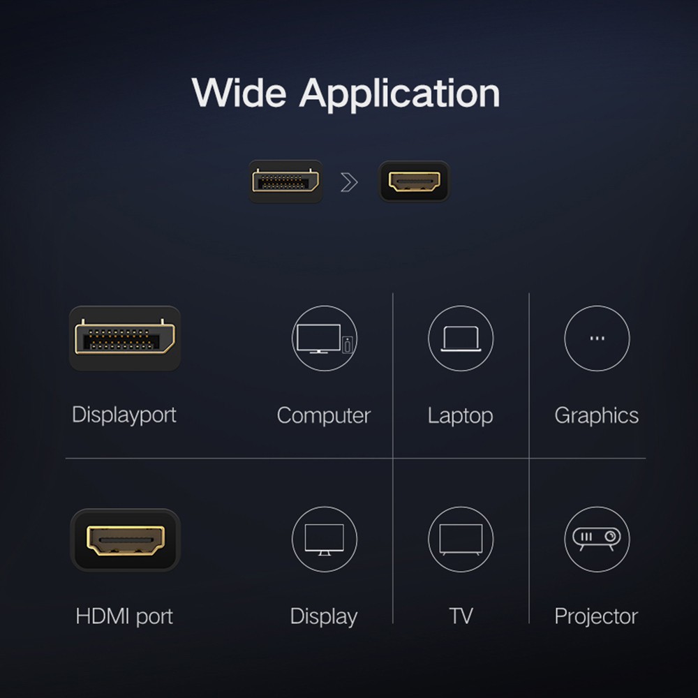 UGREEN รุ่น 40362 Displayport to HDMI Converter 1080P สายต่ออุปกรณ์รองรับการใช้งาน Computer Laptop TV Projector