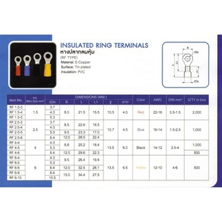 (100 ชิ้น/ถุง) TLUG หางปลากลมหุ้ม เบอร์ 6 RF 6-4 / 6-5 / 6-6 (T-Lug)