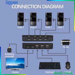 Hdmi Kvm สวิทช์ Selector สําหรับ 4 คอมพิวเตอร์เสียบและอุปกรณ์หลายอุปกรณ์