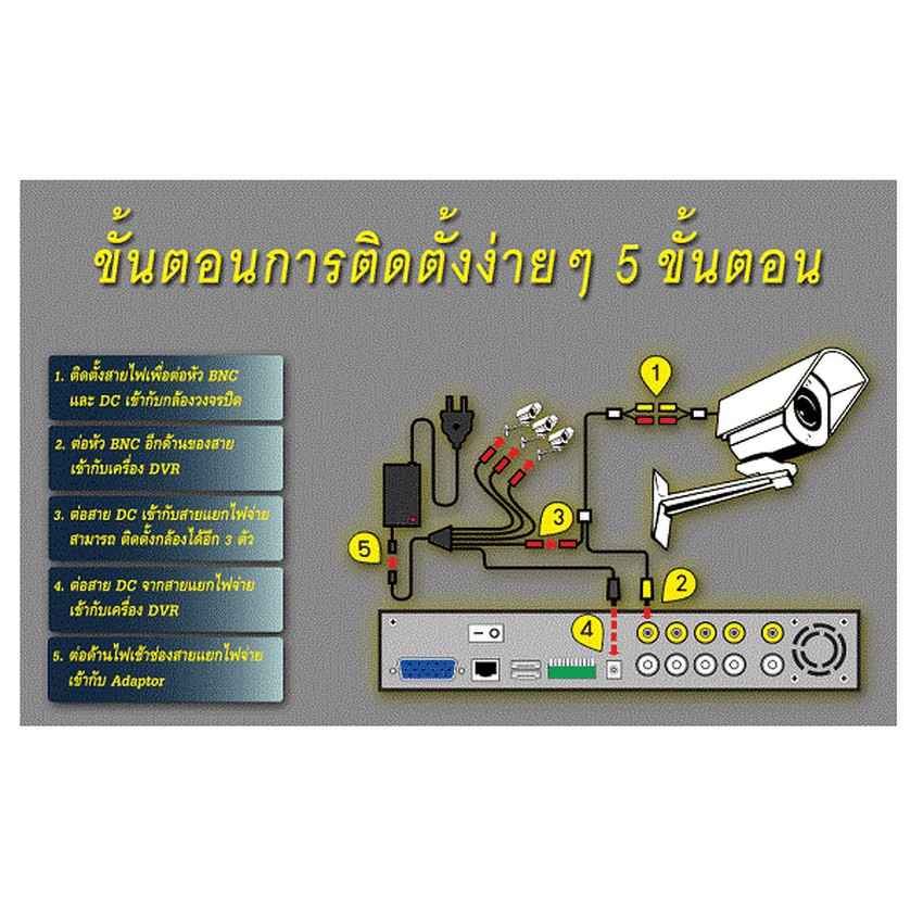 CCTV AHD 1.3 MP 960P ใช้ Aptina Chipset (2431H+0130) ติดตั้งได้ด้วยตัวเอง