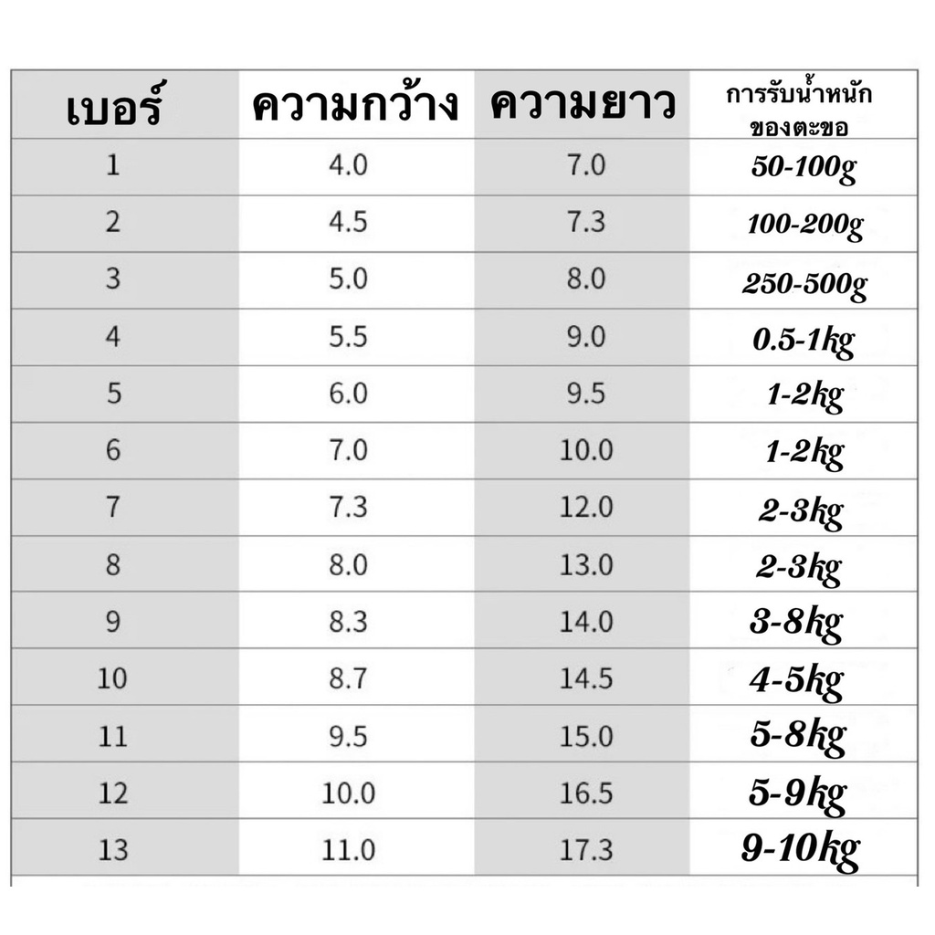 ตะขอเบ็ด ยีโต้ว(I IUME JINA) ตะขอ ตะขอตกปลา ตะขอ เบ็ด ตัวเบ็ด ตะขอเบ็ดตกปลา ขอเบ็ด ตะขอเบ็ดราคาถูก สินค้าส่งจากไทย - รูปที่ 6