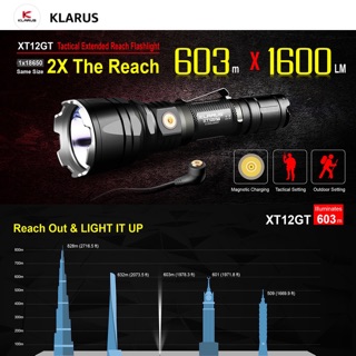 Klarus XT12GT 1600 Lumens  90902CD 603M (ตัวแทนจำหน่ายอย่างเป็นทางการ)