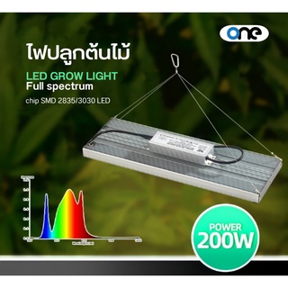 LED ไฟปลูกต้นไม้ ไฟปลูกสมุนไพร ไฟปลูกกัญชา ไฟปลูกพืช - LED GROW LIGHT FULL SPECTRUM - 100W 200W 300W ใช้งานได้จริง