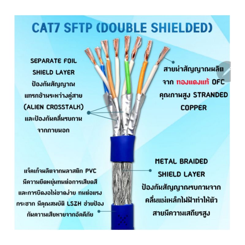 สายแลนCAT7 ยาว 10M , 15M , 20M ,30M,40M,50M (XLL)