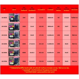 สปอร์ตไลท์ พี่โบ้ 50W 100W 150W 200W 400W 700W ไฟพลังงานแสงอาทิตย์ Solar cell ไฟโซล่าเซลล์ หลอดไฟ โคมไฟ