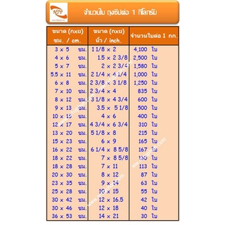 ถุงซิปล็อคใส รุ่นหนา  Food Grade (แพ็ค 1 กิโลกรัม)